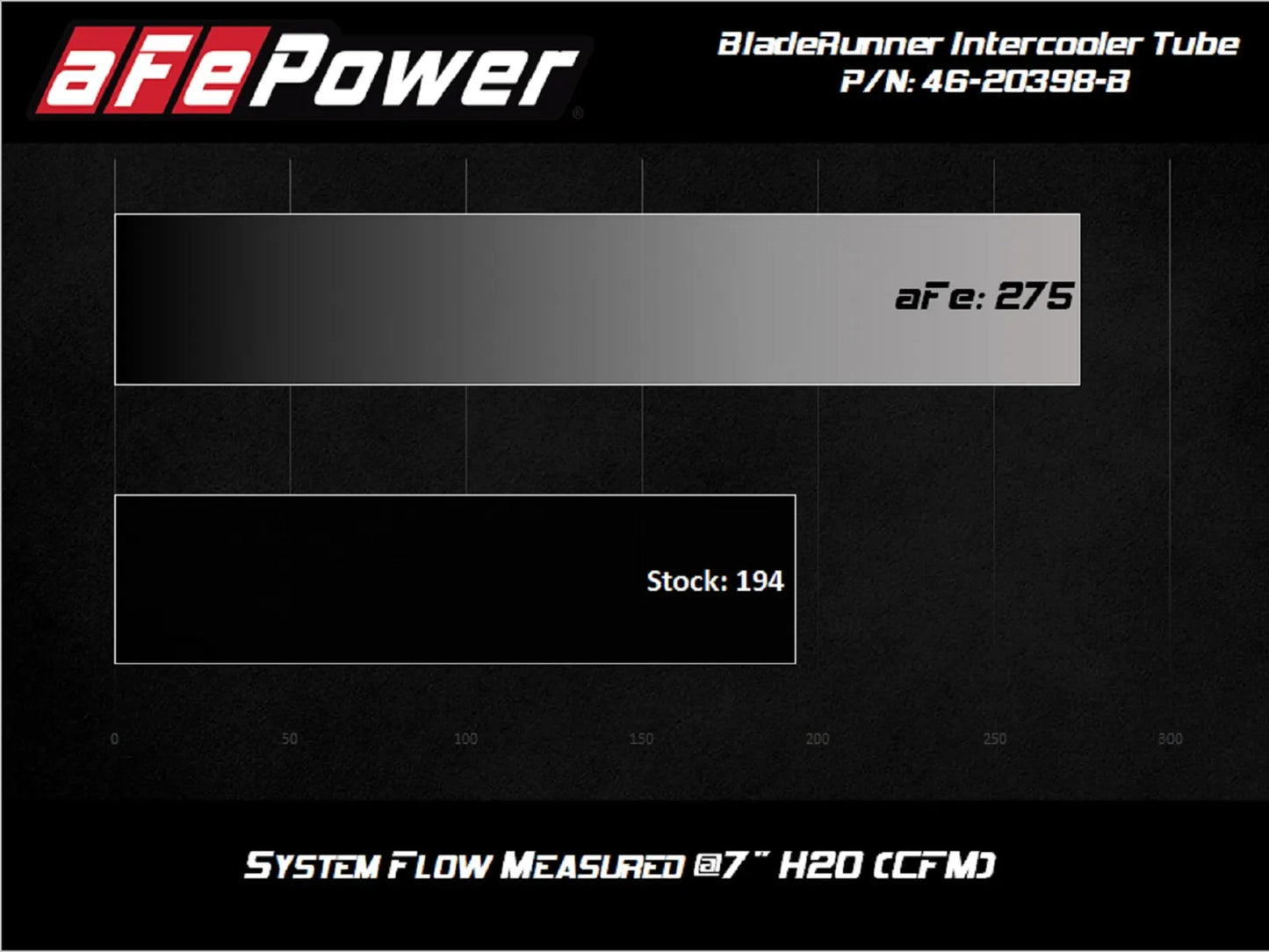 aFe BladeRunner 2-1/2 IN Aluminum Hot Charge Pipe Black - 2020-2024 Toyota GR Supra