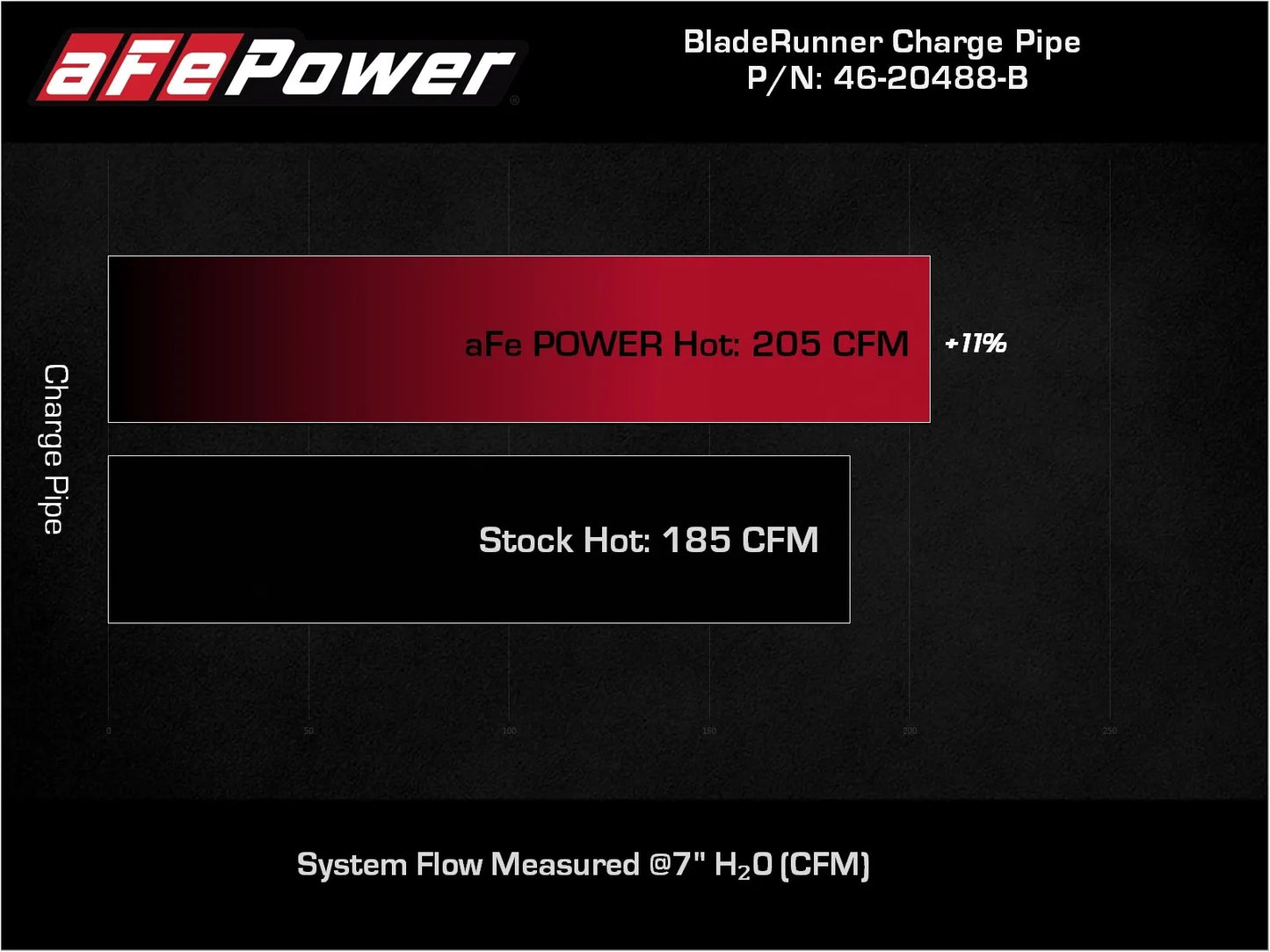 aFe BladeRunner 2-3/4 IN Aluminum Hot Charge Pipe Black - 2021-2024 Toyota GR Supra B48