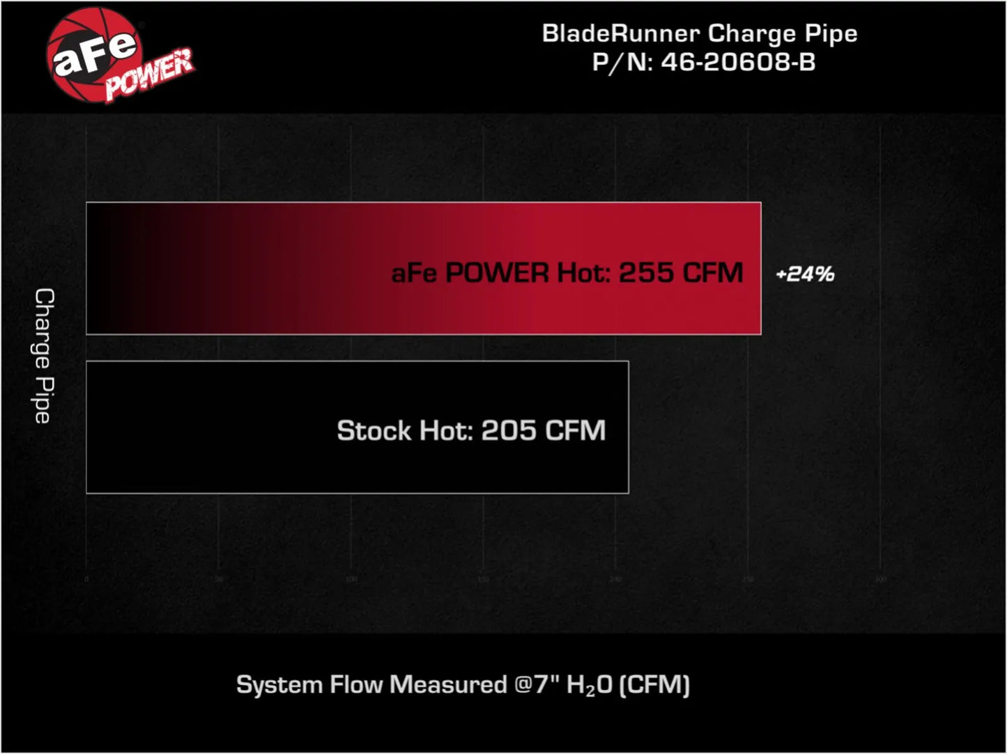 aFe BladeRunner 2.5 IN Aluminum Hot Charge Pipe Black - 2022-2024 VW Golf GTI