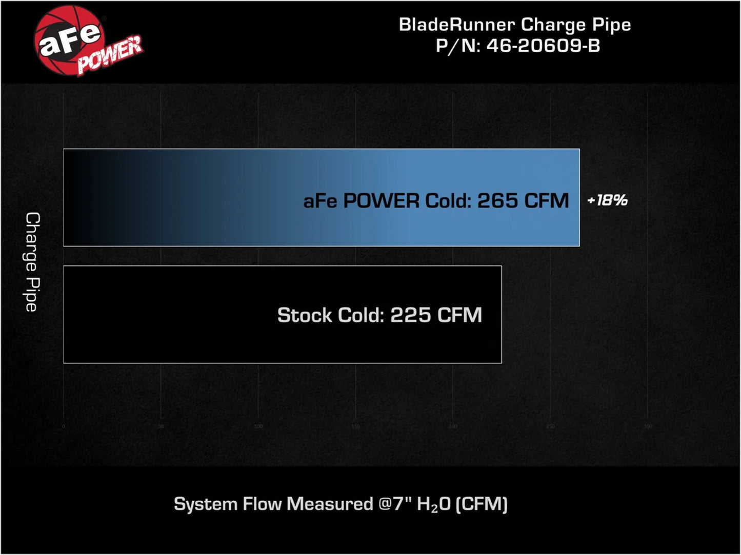 aFe BladeRunner 2.75 IN Aluminum Cold Charge Pipe Black - 2022-2024 VW Golf GTI