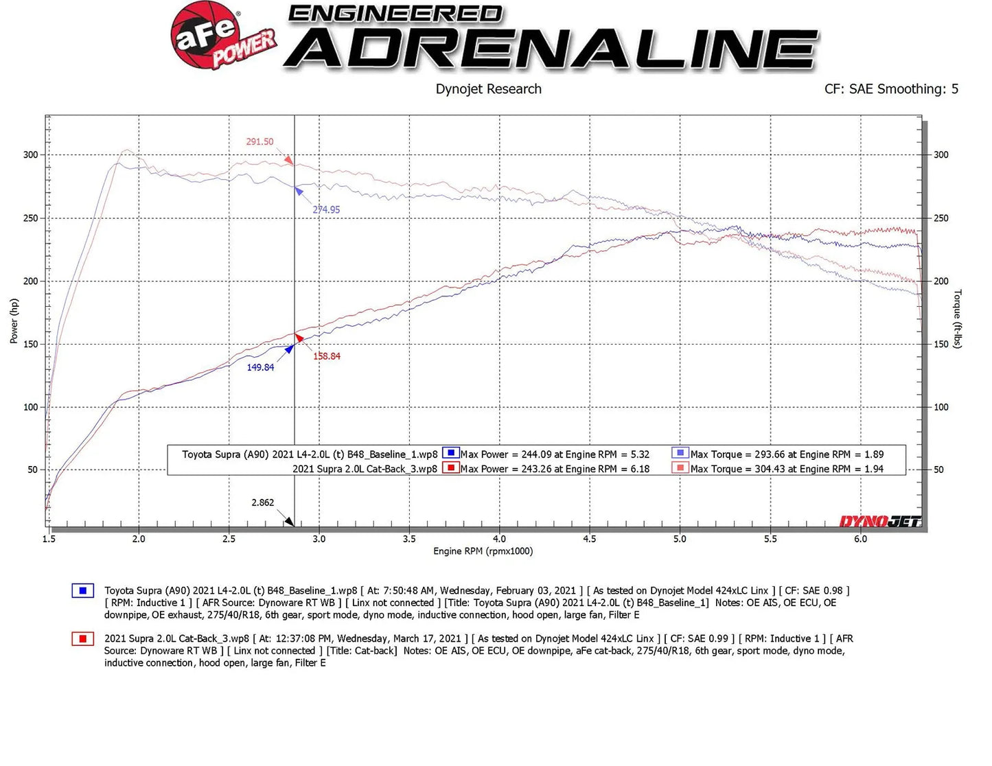 aFe Takeda 2-1/2 IN to 3 IN 304 Stainless Steel Cat-Back Exhaust System w/ Polished Tip - 2021-2024 Toyota GR Supra B48