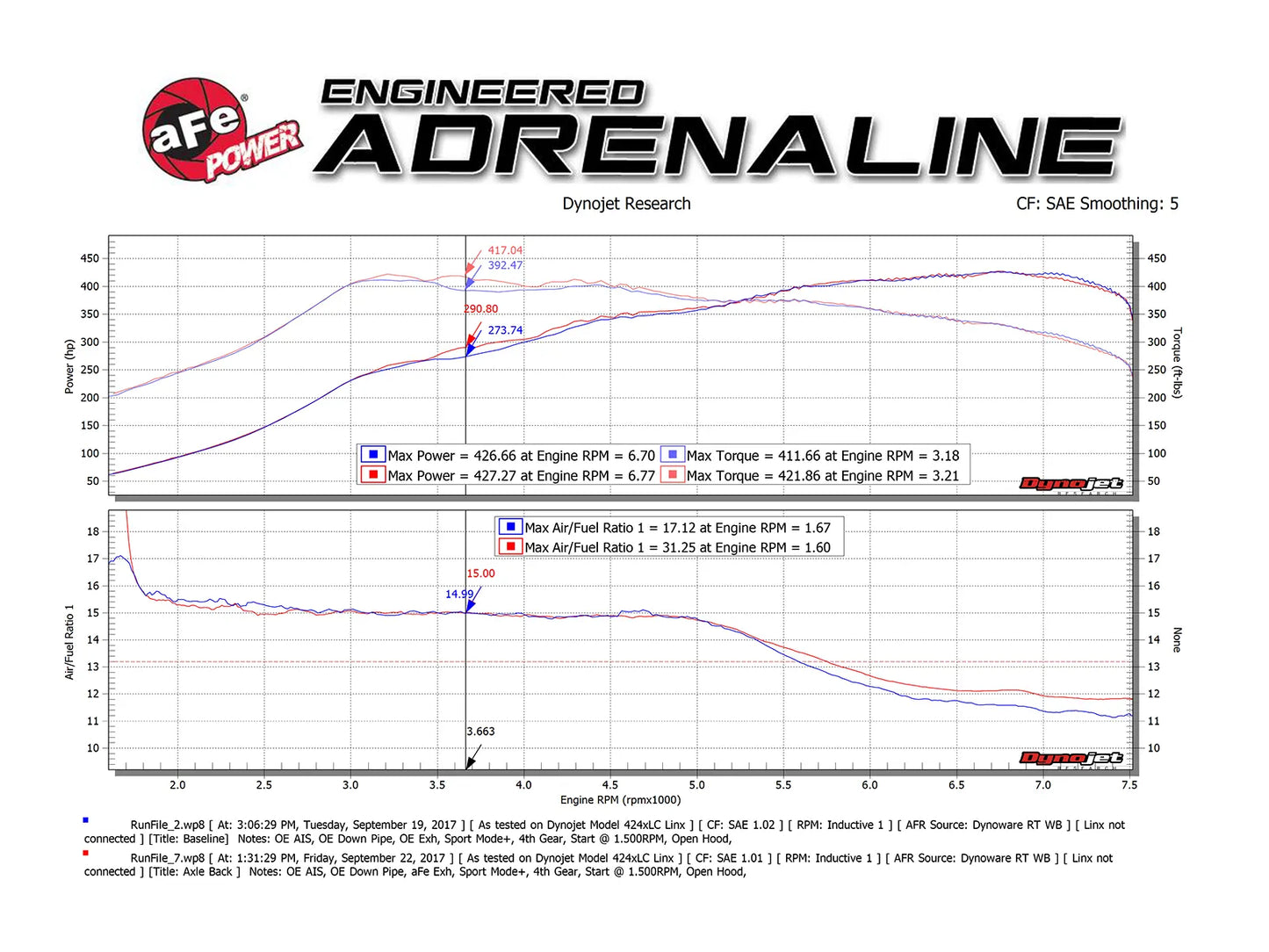 aFe MACH Force-Xp 3" to 2-1/2" 304 Stainless Steel Axle-Back Exhaust System - 2015-2020 BMW M3/M4