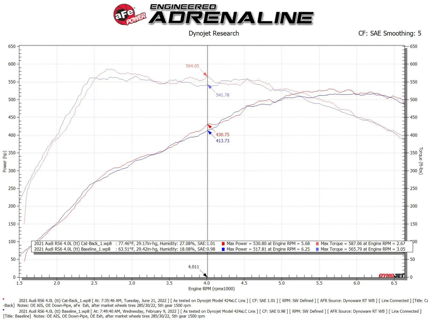 aFe MACH Force-Xp 3 IN to 2-1/2 IN 304 Stainless Steel Cat-Back Exhaust w/ Carbon Fiber Tip - 2020-2024 Audi RS6 Avant