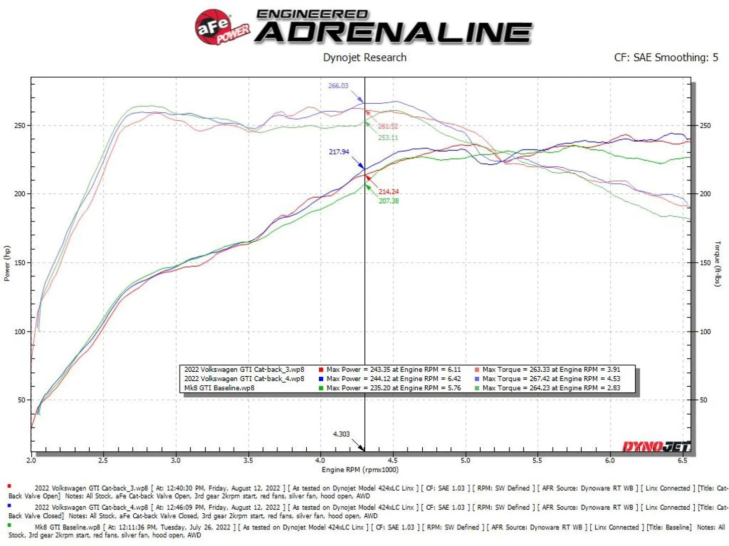 aFe Gemini XV 3 IN to 2-1/2 IN 304 Stainless Steel Cat-Back Exhaust System w/ Cut-Out Carbon Fiber - 2022-2024 VW Golf GTI