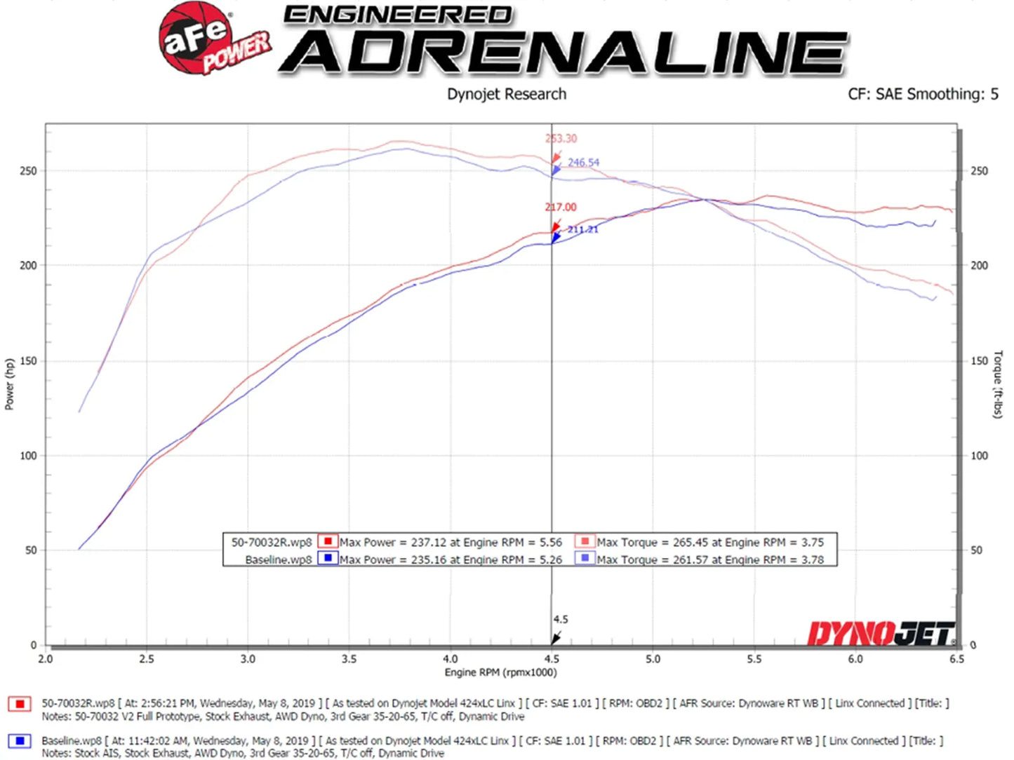 aFe Momentum GT Cold Air Intake System w/ Pro 5R Filter - 2017-2024 Audi A4 B9