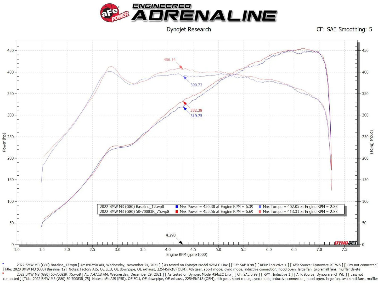 aFe Momentum GT Cold Air Intake System w/ Pro 5R Filters - 2021-2024 BMW M3/M4