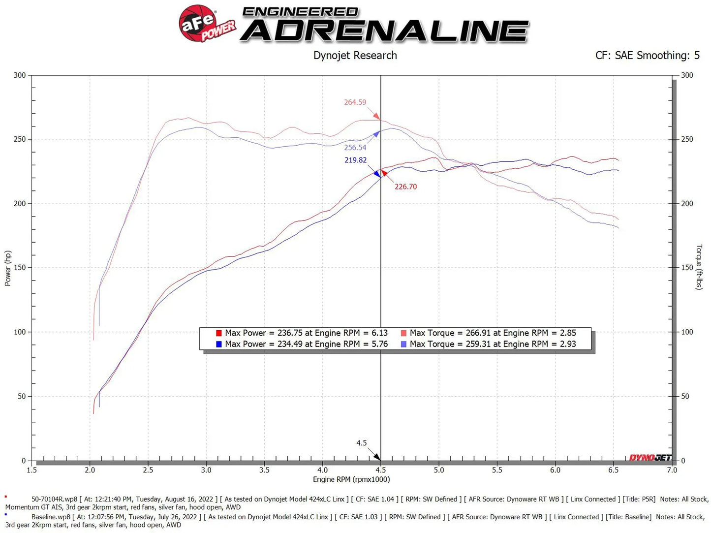 aFe Momentum GT Cold Air Intake System w/ Pro 5R Filter - 2022-2024 VW Golf GTI