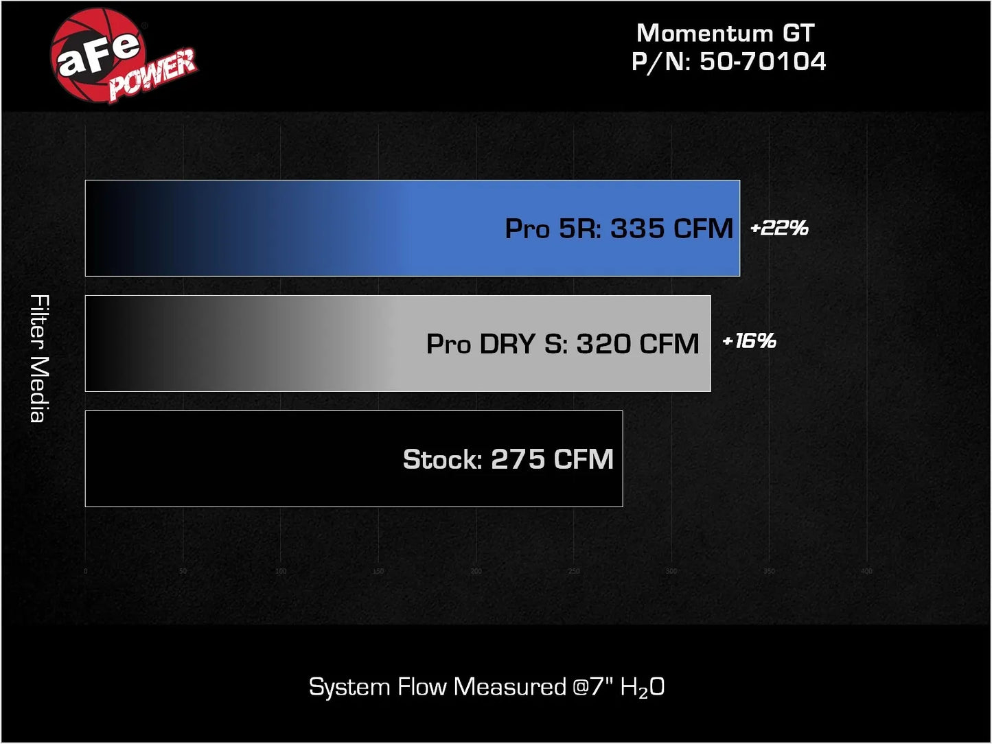 aFe Momentum GT Cold Air Intake System w/ Pro 5R Filter - 2022-2024 VW Golf GTI