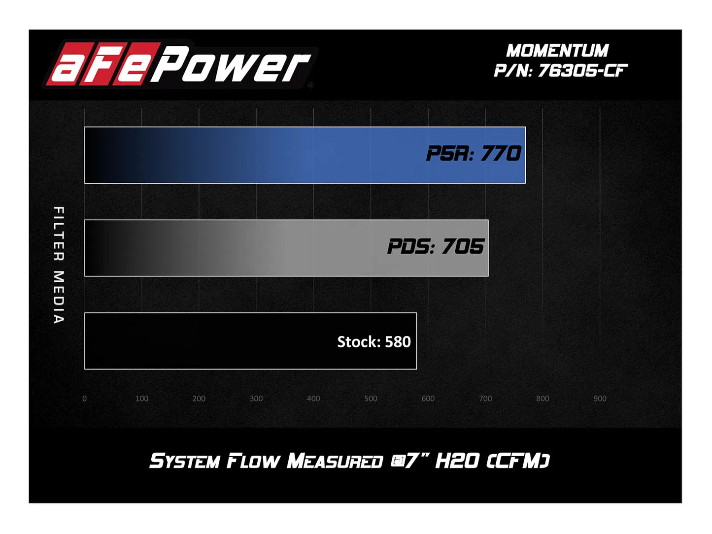 aFe Black Series Momentum Carbon Fiber Cold Air Intake System w/Pro 5R Filter Media - 2015-2020 BMW M3/M4 - 2019-2021 BMW M2 Competition