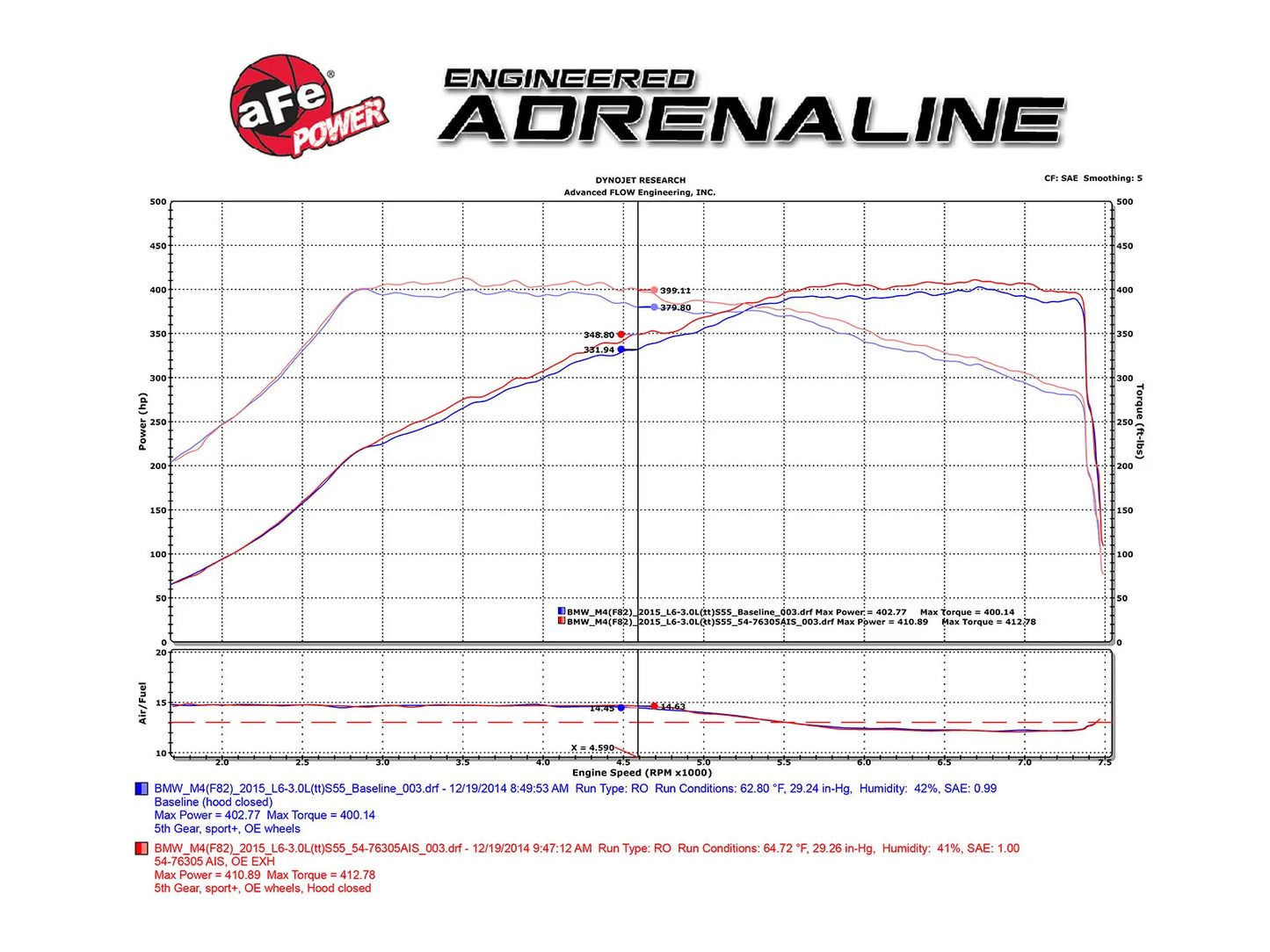 aFe Black Series Momentum Carbon Fiber Cold Air Intake System w/Pro 5R Filter Media - 2015-2020 BMW M3/M4 - 2019-2021 BMW M2 Competition