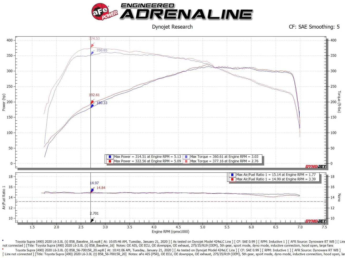 aFe Takeda Momentum Cold Air Intake System w/Pro 5R Filter - 2021-2024 Toyota GR Supra