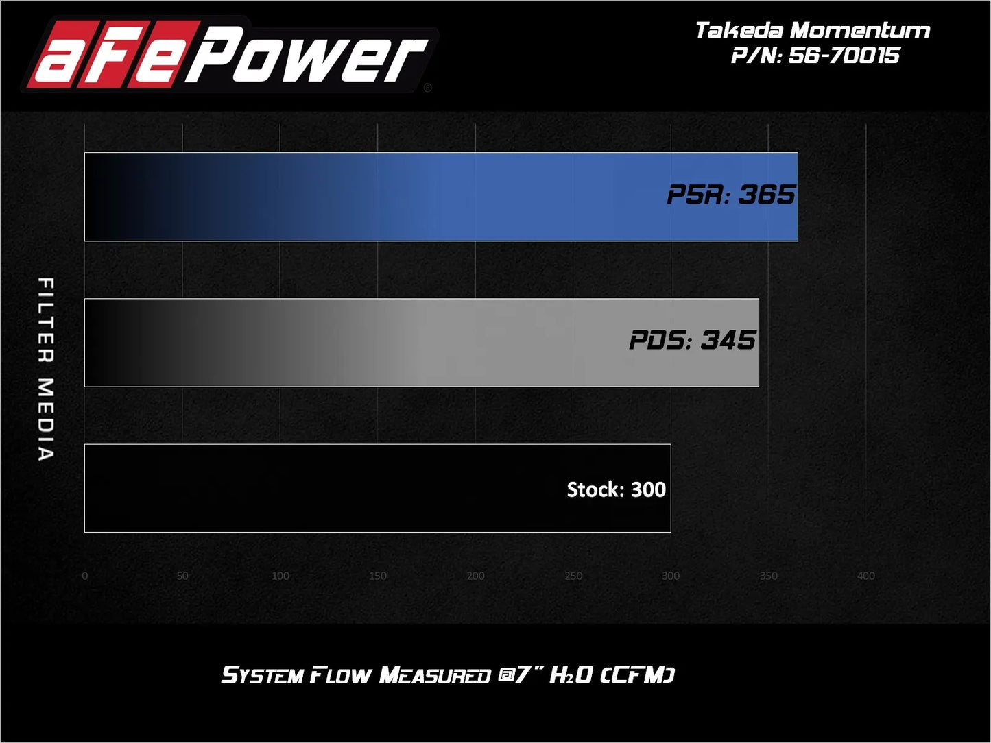 aFe Takeda Momentum Cold Air Intake System w/Pro 5R Filter - 2021-2024 Toyota GR Supra