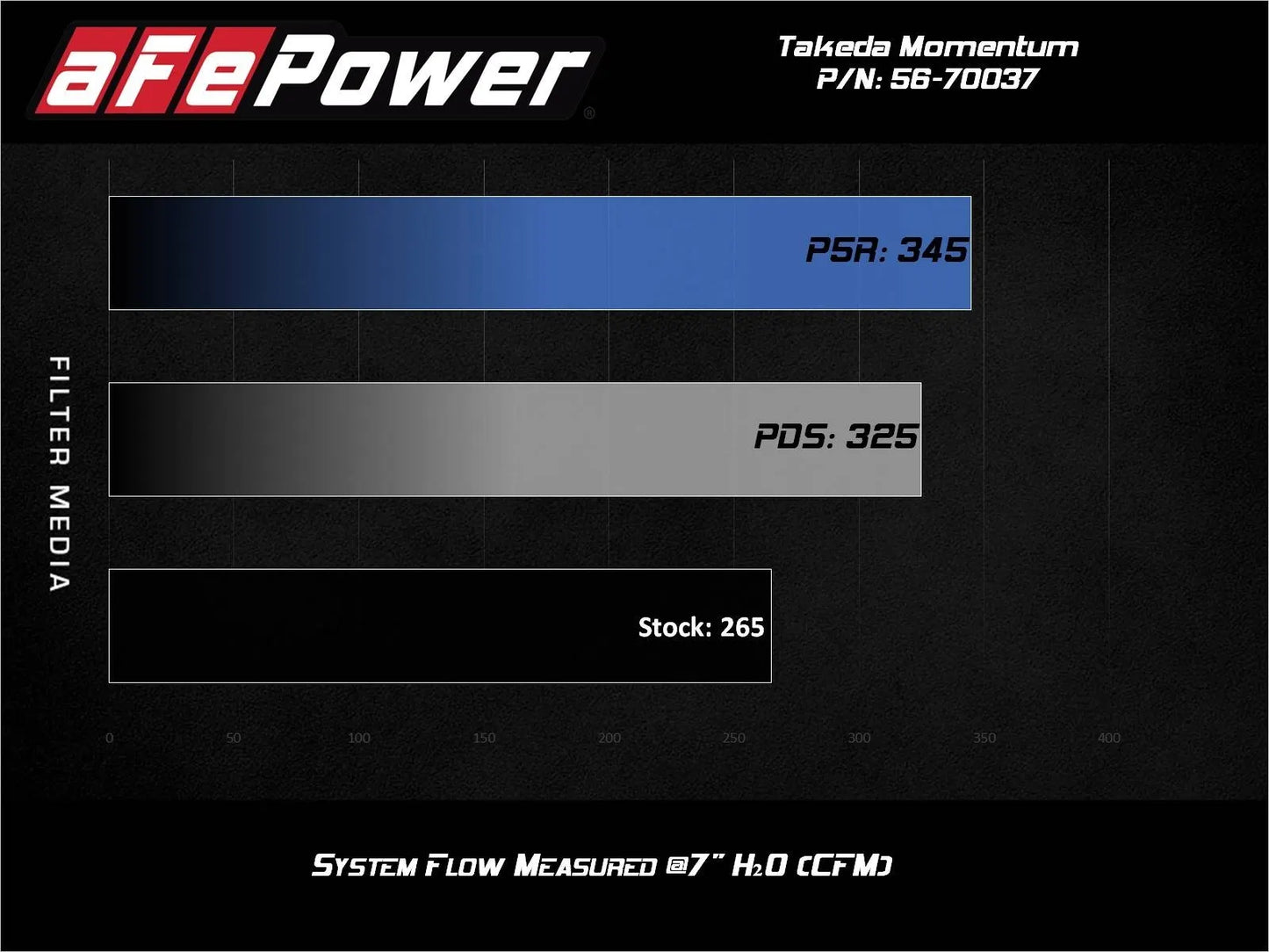 aFe Takeda Momentum Cold Air Intake System w/ Pro 5R Filter - 2021-2024 Toyota GR Supra