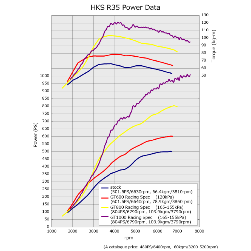 HKS GT1000 Intercooler Kit - 2009-2015 Nissan R35 GTR