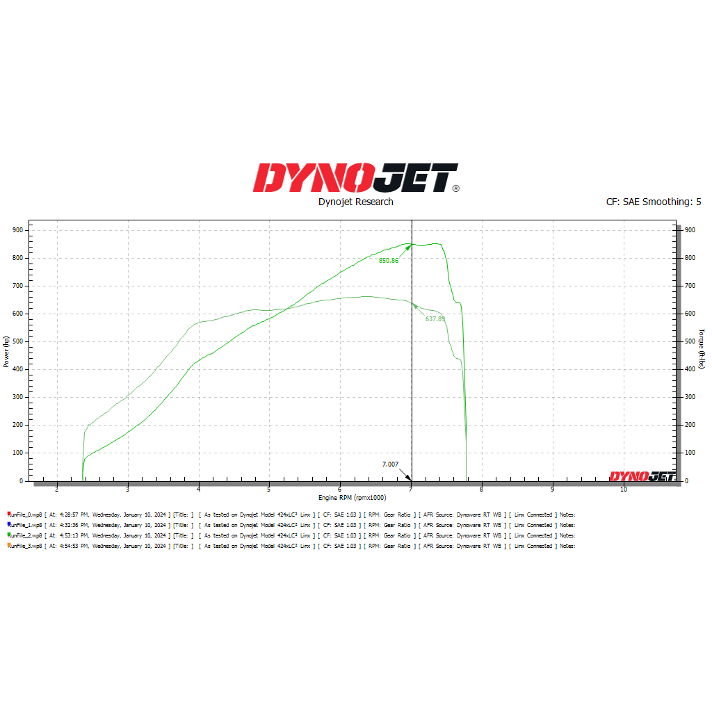 CTS Turbo Stage 2+ Turbocharger Upgrade For F97/G80 BMW X3M/X4M/M2/M3/M4 With S58 Engine - STREETUNED