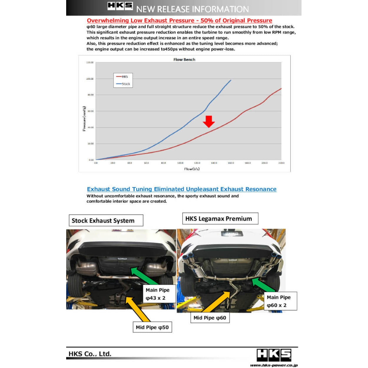 HKS Legamax Premium Exhaust System - 2016-2021 Honda Civic