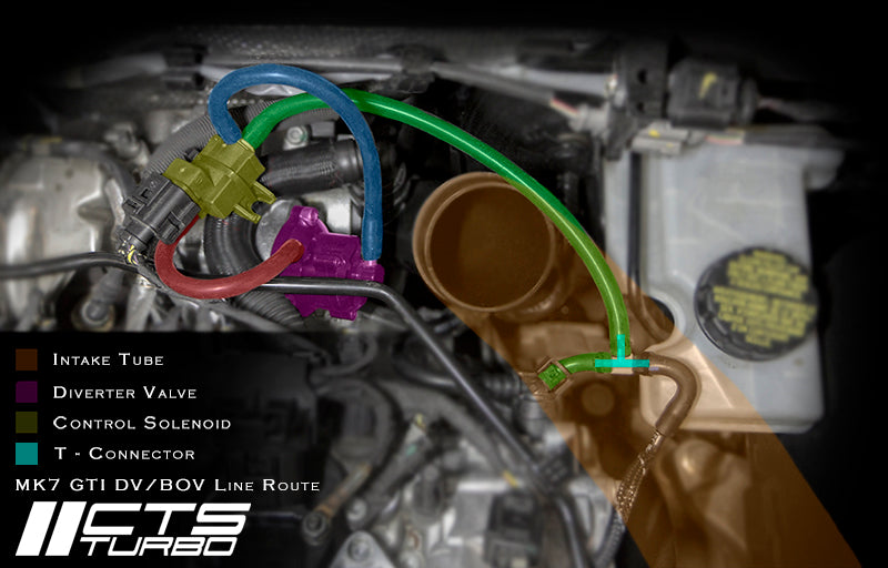 CTS Turbo BOV (Blow Off Valve) - Volkswagen/Audi 1.8TSI/2.0TSI - STREETUNED