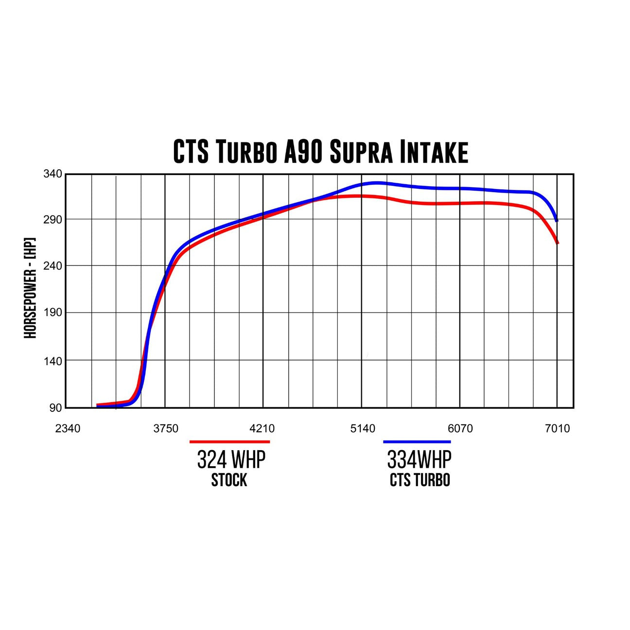CTS Turbo 4" Intake with 6" Velocity Sack - 2020-2024 Toyota GR Supra - STREETUNED