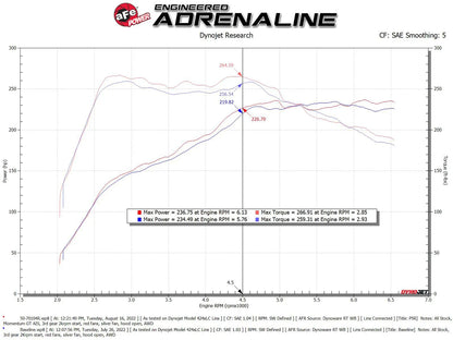 aFe Momentum GT Cold Air Intake System w/ Pro 5R Filter - 2022-2024 VW Golf GTI