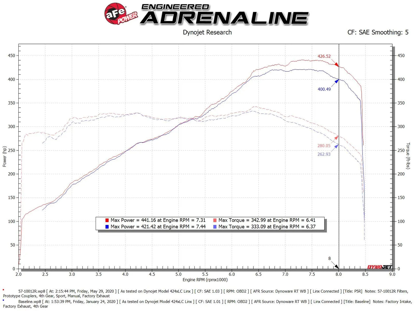 aFe Track Series Carbon Fiber Cold Air Intake System w/ Pro 5R Filter - 2014-2023 Audi R8/ Lamborghini Huracan