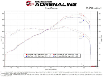 aFe Track Series Carbon Fiber Cold Air Intake System w/ Pro 5R Filter - 2014-2023 Audi R8/ Lamborghini Huracan