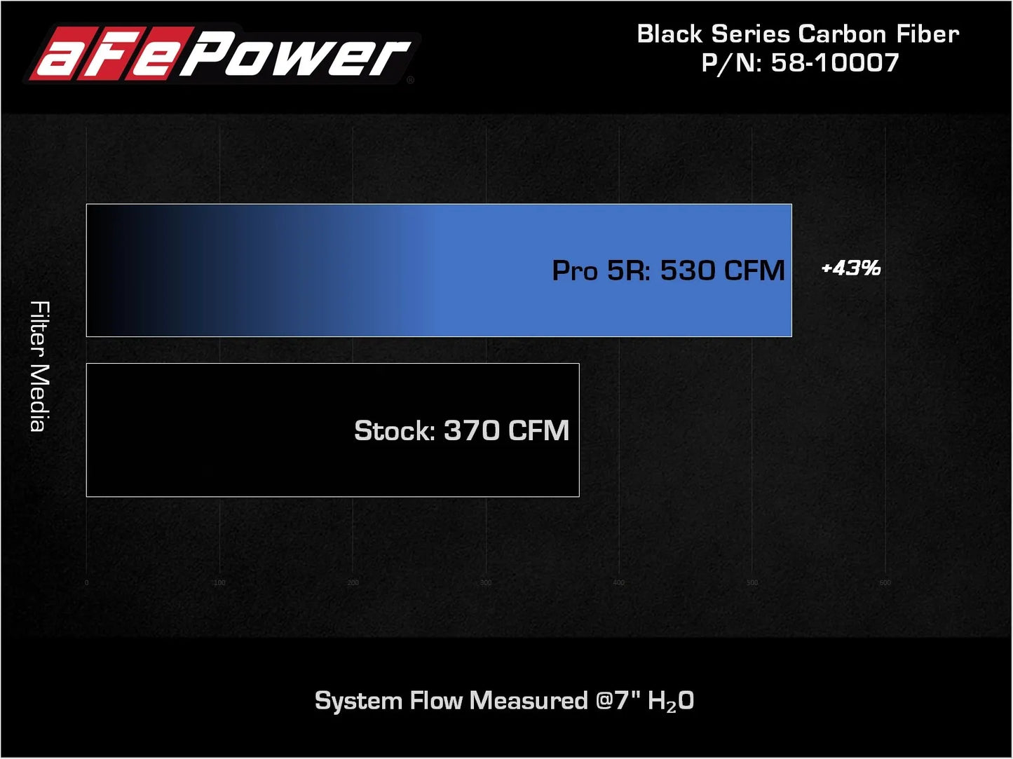 aFe Track Series Carbon Fiber Cold Air Intake System w/ Pro 5R Filter - 2014-2023 Audi R8/ Lamborghini Huracan