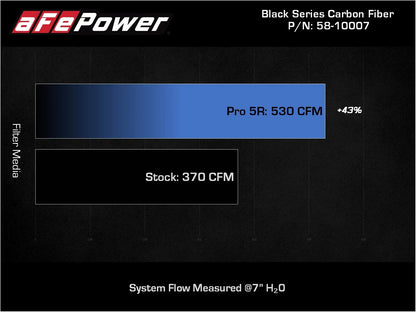 aFe Track Series Carbon Fiber Cold Air Intake System w/ Pro 5R Filter - 2014-2023 Audi R8/ Lamborghini Huracan