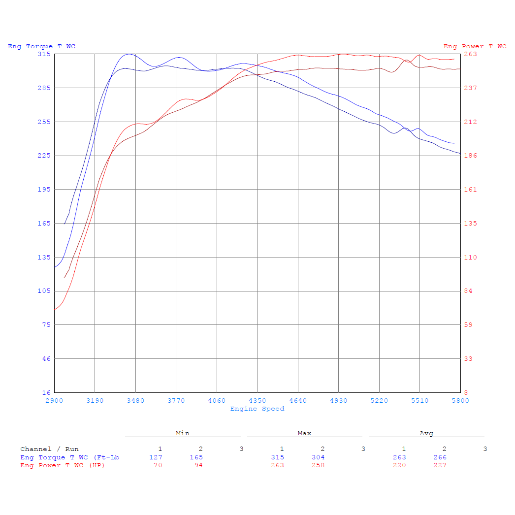 CTS Turbo Turbo Muffler Delete For MQB Gen3 1.8T/2.0T and TFSI Gen2 1.8T/2.0T - STREETUNED