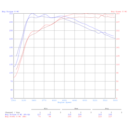 CTS Turbo Turbo Muffler Delete For MQB Gen3 1.8T/2.0T and TFSI Gen2 1.8T/2.0T - STREETUNED