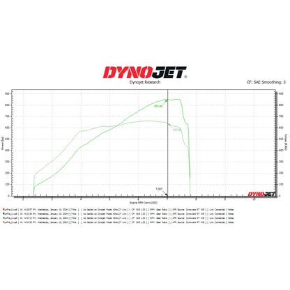 CTS Turbo Stage 2+ Turbocharger Upgrade For F97/G80 BMW X3M/X4M/M2/M3/M4 With S58 Engine - STREETUNED