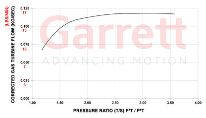 Garrett PowerMax GT2260S Turbocharger for VW & Audi 2.0T Gen 3 TSI | Fits 2015-2018 MK7 Golf R, GTI & 8V A3, S3 - T1 Motorsports